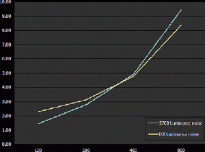 luminance-graph.gif