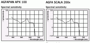 scala-apx.gif