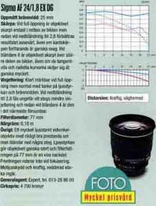 mtf-sigma 24-1,8.jpg