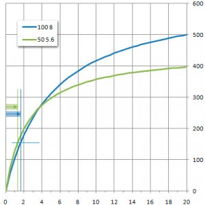 100vs50.jpg