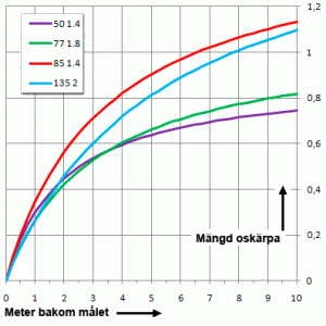 rearDefocusComp.gif