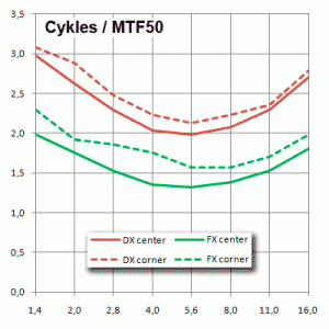 MTF50_Pixel.gif