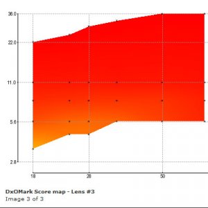 DxO-sensor-bad-score-fs.jpg