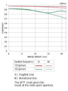 MTF Sigma 150 OS .jpg