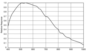 Skärmbild-ICX285AL(E).p65_400.png