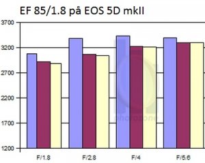 EF på EOS.jpg