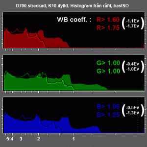 K10vsD700exponering.gif