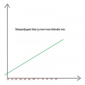 Skärpedjup.jpg