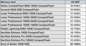 5597_xqd_compactflash_d4_table.jpg