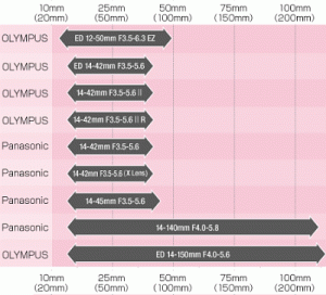 MFTstandardZOOM400.gif