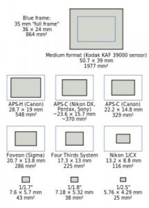 300px-SensorSizes.svg.jpg