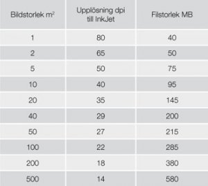 Tabell-upplosning.jpg