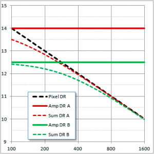 AmplificationNoise1.png