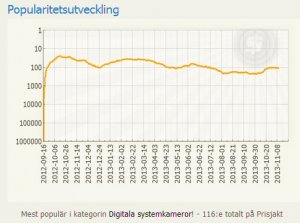 d600-populäritet.jpg