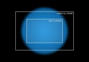 Sensor-Size-Comparison_35mm-FF_Canon-APS-C_Image-Circle.jpg