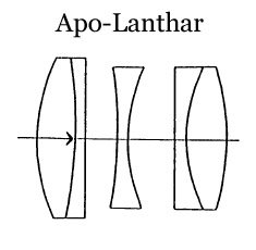 Apo-Lanthar.jpg