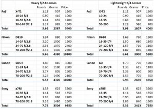 viktjämförelse kamera med 3 objektiv.jpg