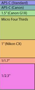 Vertical sensor size diff.png