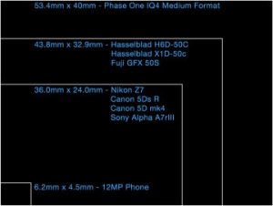 sensor-physical-size-comparison-medium-format-camera-IQ4-phase-one-vs-hasselblad-35mm-full-frame.jpg