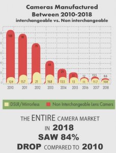 Camera-industry-2018-infographics4-417x550.jpg