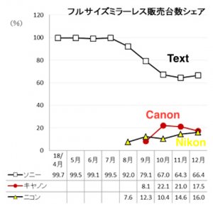 December-full-frame-mirrorless-camera-market-share-in-Japan.jpg