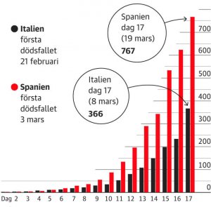 antal-dodsfall-italien-vs-Spanien-WEBB-1584885406315.jpg