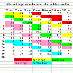 a2-bildutsnitt.gif