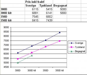 priser300-350d.jpg