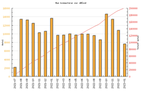 Skärmavbild 2023-01-25 kl. 10.28.58.png