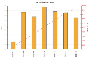 Skärmavbild 2023-01-25 kl. 10.29.44.png