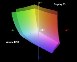 aRGB vs DP3.jpg