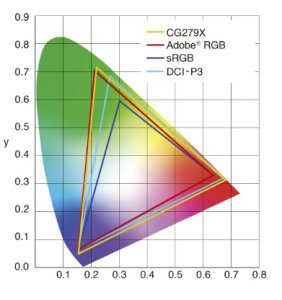 Eizo CG 279x Gamut.jpg