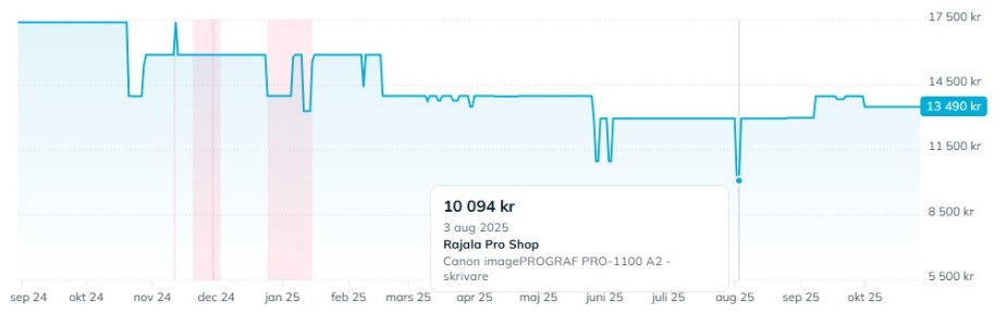 Canon Pro 1100 Skärmbild 2025-10-27 103253.jpg