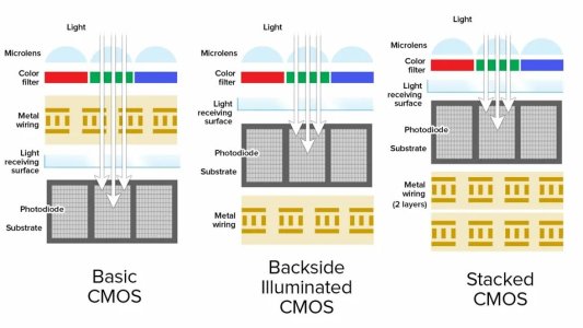 Olika sensorer.jpg Olika sensorer.jpg
