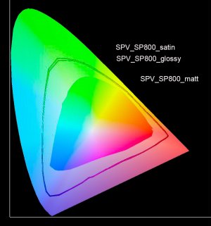 Gamut fotopapper.jpg