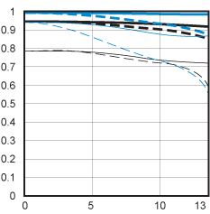 efs60_mtf_chart.gif