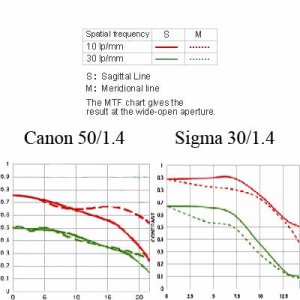 mtf 30 vs 50.jpg