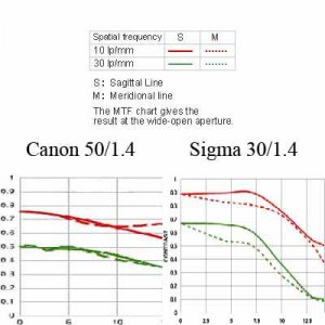 mtf 30 vs 50.jpg