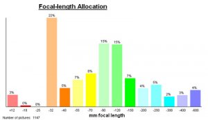 statistik brännvidd 1.jpg