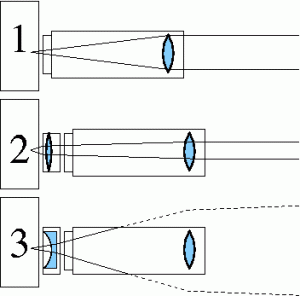 converters_optics.gif