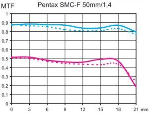 pentax smc-f 50_1,4.jpg