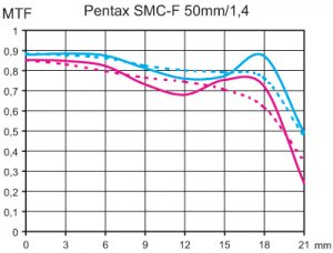 pentax smc-f 50_1,4b.jpg