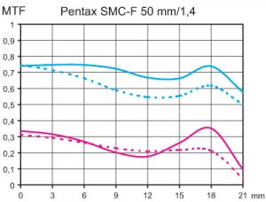 pentax smc-f 50_1,4a.jpg