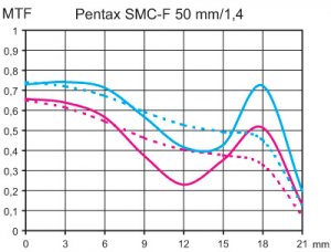 pentax smc-f 50_1,4b.jpg