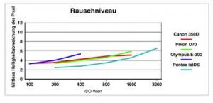 rauschen400pix.jpg