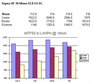 sigma_18mm.jpg