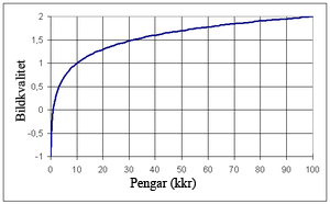 300px-graph_of_common_logarithm.png