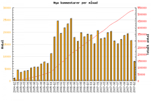 ctimegraph2.php.png