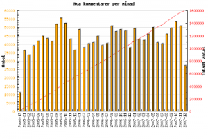 ctimegraph3.php.png