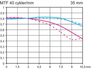 MOlympus_12-60_2,8-4_35.jpg